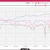 VO2maxブースター後 5分テスト