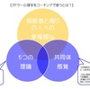 アドラー心理学をコーチングで使うとは？