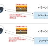 レコーダーがカメラを書き換える