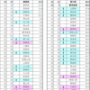 ＜トピックス＞「住みたい県」ランキング2020