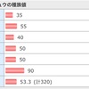 種族値・個体値・努力値(3値)の解説