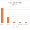 東京帝国大学植民政策講義（６）新渡戸博士の講義　第一章輓近植民思想の勃興