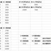 【麻雀】 追っかけの危険度と待ちの良さと打点