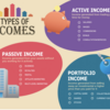 収入の種類（active income, passive income and portfolio income）と税の関係