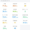 2025/1/28復職・ダイエット