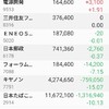 含み損２００万円切れず終わり