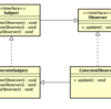 デザインパターン「Observer」