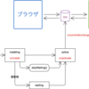 Service Workerの基本とそれを使ってできること