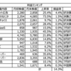 2023年8月投資反省