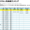 Superflyのデジタル人気曲【売上・再生回数ランキング】