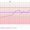 D3  健康より大事なもの