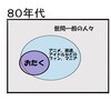 オタクが市民権を得る日は来ない