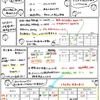 簿記きほんのき１１２【精算表】売上原価(仕入の行で計算)