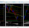 EURUSD