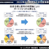 世界No.1 投信評価会社モーニングスター: 2022年 長期投資の推奨ポートフォリオ