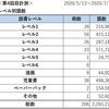 英語多読開始から1年9ヶ月で226万語達成