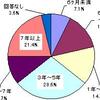 30代以上のひきこもり