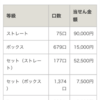 11月27日の結果です