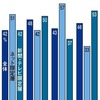 【世論調査】朝日新聞「内閣支持率、ネット限定層で高め！若年層に支持者が多いのが要因か？」