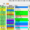 【レース展望】2/10注目のレースは？？