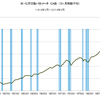 2014/8　米・化学活動バロメーター　97.1　▼