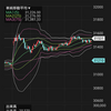 3月22日  デイトレ結果