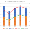 【2023(2024春入試)】第２回進路希望調査～若宮商業(全科)【2019～2023を比較】