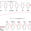 【5分講義・自然言語処理#2】機械翻訳システムの内部に迫る