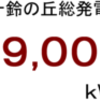 ２０１４年７月分発電量