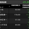 マネックスがS高！　(21/11/5)-初心者の少額投資日記