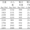 日本の食料自給率の要となるかもしれない多収穫稲「やまだわら」