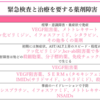 がん緩和ケア＋在宅医療医に必要ながん治療に関する知識を科学する　３２