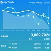 趣味のために断腸の思いで出金を断行_2019年6月初めの資産状況