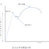 業務改善のヒント①　〜完璧は目指さない〜