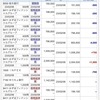 今週の確定損益