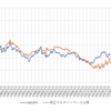 悲報! ソロスチャートでは超絶な円高がやってくる!