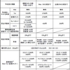 格安航空会社（LCC）を徹底比較しました