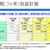 今週決算予定の銘柄