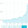 仮想通貨　バブルが来ている