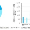 ■建物の断熱