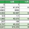 電気ガス水道料金（2024年1月請求分）