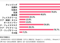 ジャニヲタ2,571人に聞きました！ ジャニヲタが選ぶベストスキンケアとは #ジャニヲタとコスメ 番外編