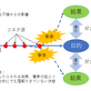 情報セキュリティリスクマネジメントについて（１）