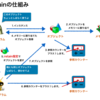 【iPhoneアプリ】プロパティとは