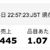 【復職編②】復職して２週間目。現在の心境と実情