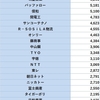 2025年6月14日　収支　