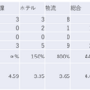 2023/5/31日大引け時点のJリート銘柄の騰落数