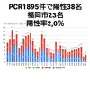 9月1日(火)の福岡県の新型コロナウィルス情報