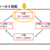 自分なりにサッカーの捉え方を考えてみる