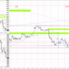 20221128-1202 USBJPY 週間まとめ